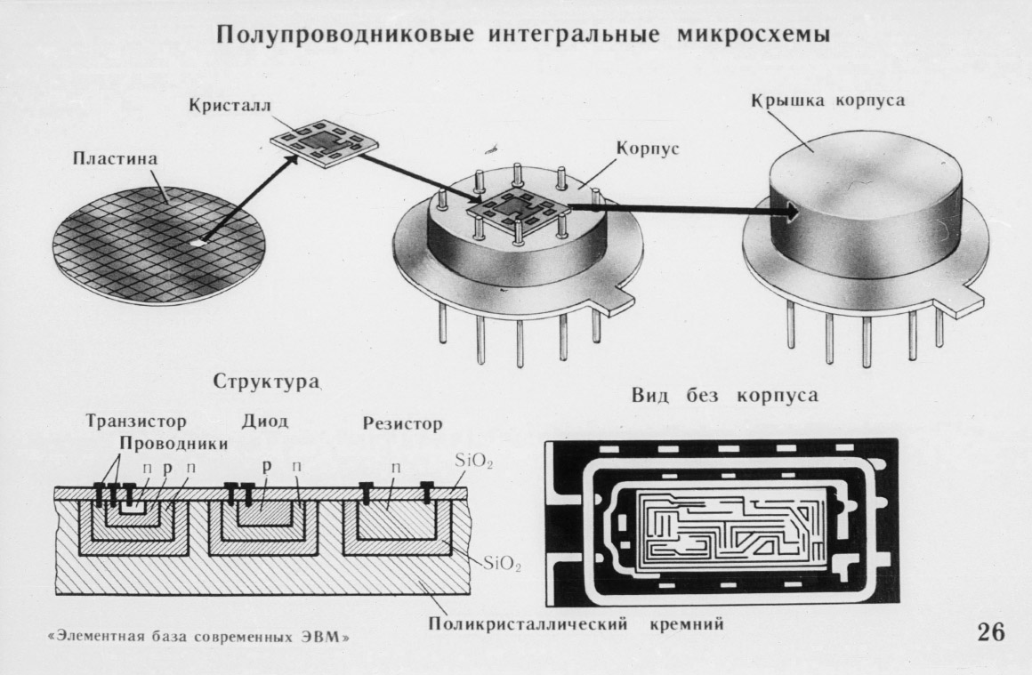 Два ядра, два гига, игровая видеокарта: как мы получили кучу вычислительных  ресурсов в XXI веке — tech